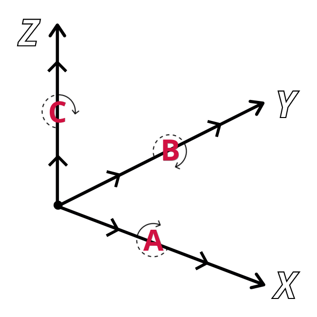 multiaxis machining diagram